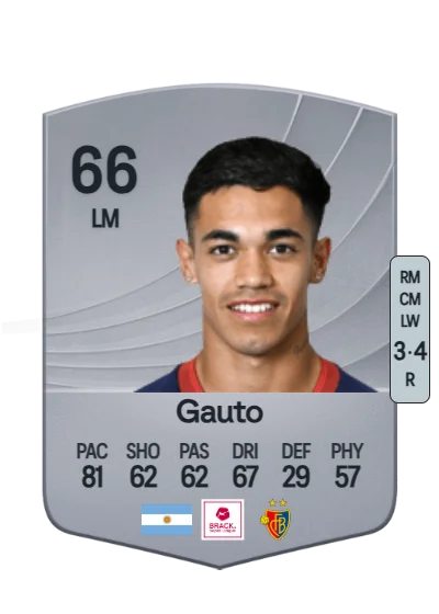 Juan Carlos Gauto card