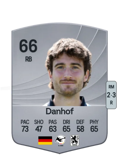 Tim Danhof card