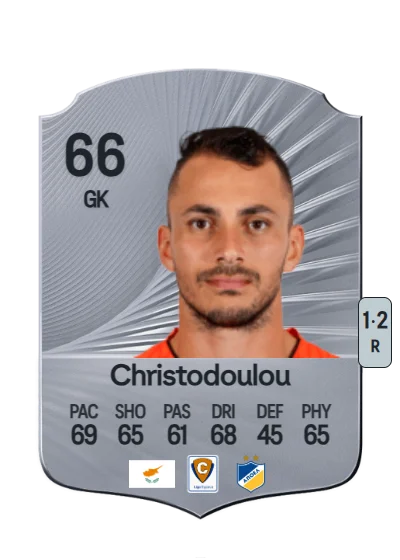 Andreas Christodoulou card