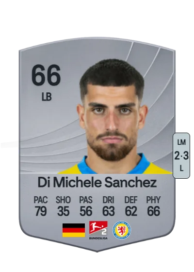 Fabio Di Michele Sanchez card