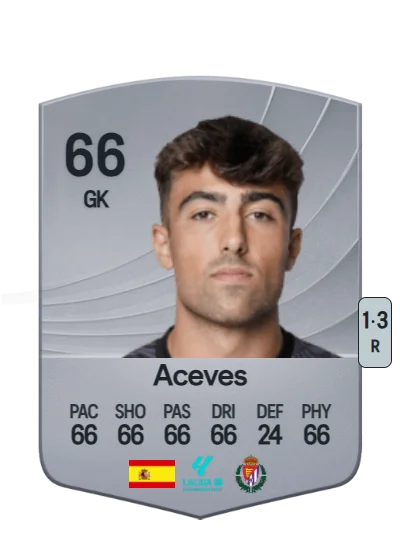 Álvaro Aceves Catalina card