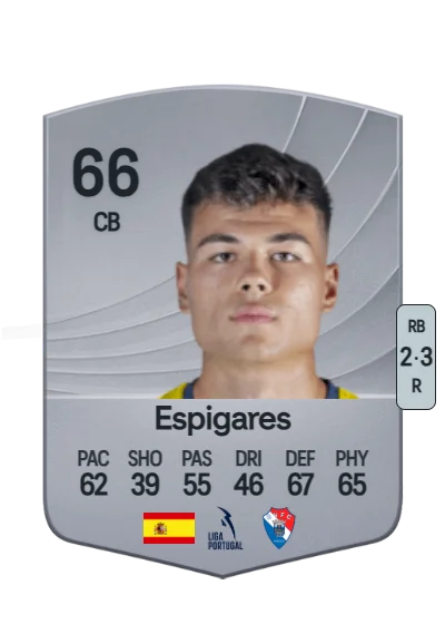 Antonio Espigares Morillas card