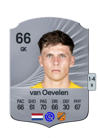 Kayne van Oevelen card