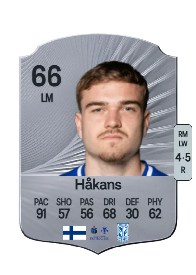 Daniel Håkans card