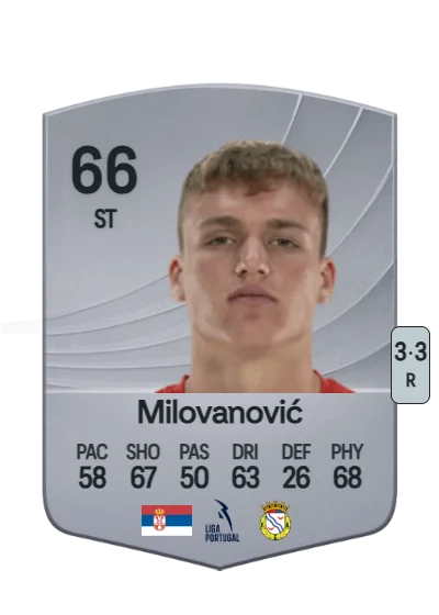 Marko Milovanović card