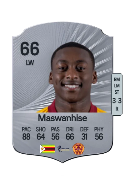 Tawanda Maswanhise card