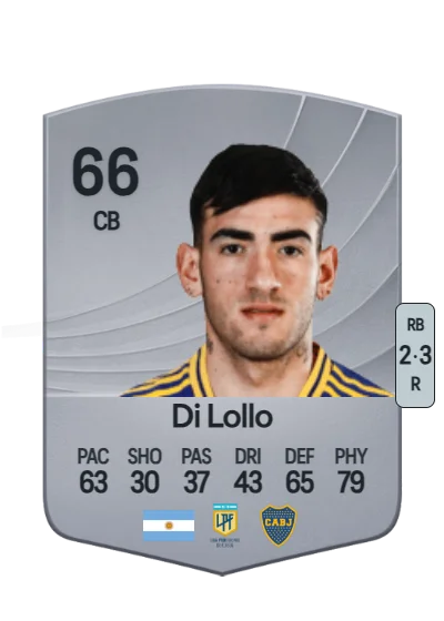 Lautaro Di Lollo card