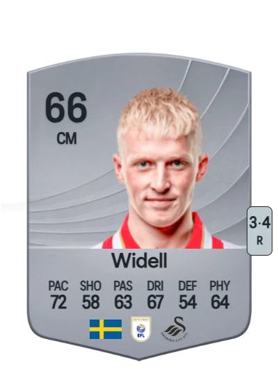 Melker Widell card