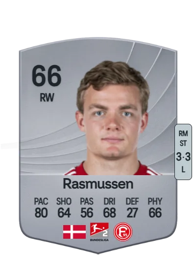 Christian Rasmussen card