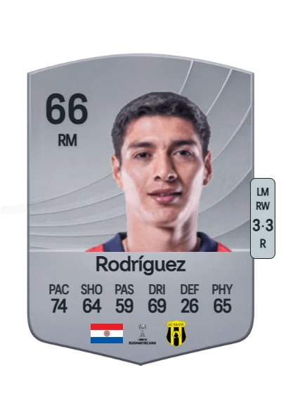Derlis Rodríguez card