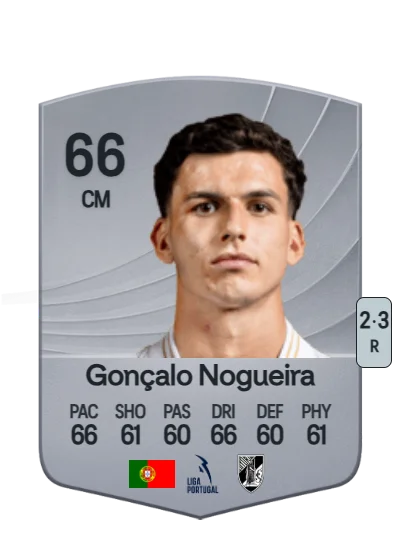 Gonçalo Nogueira card