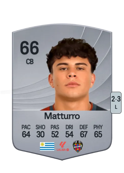 Alan Matturro card