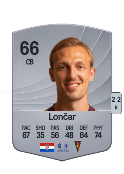 Danijel Lončar card