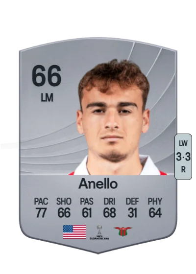 Agustín Anello card