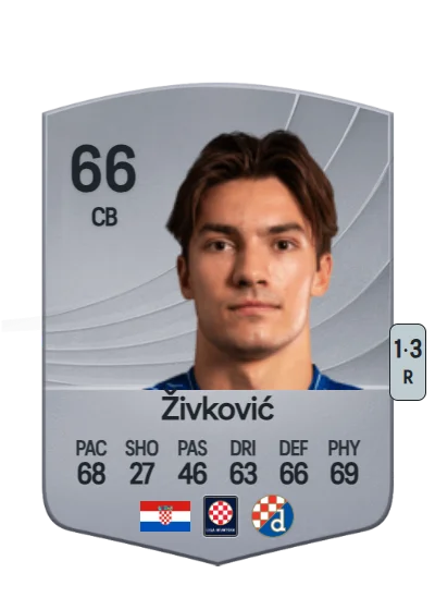 Moreno Živković card