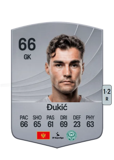 Filip Đukić card