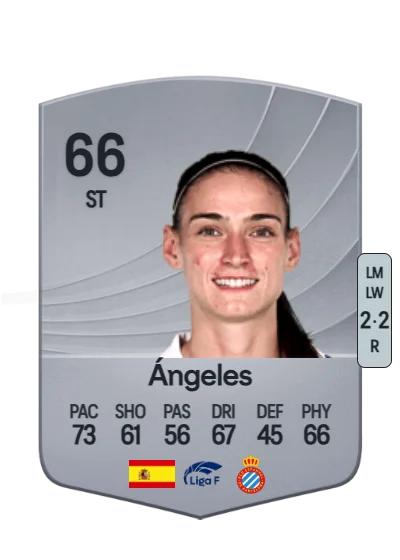 Ángeles Del Álamo Sánchez card