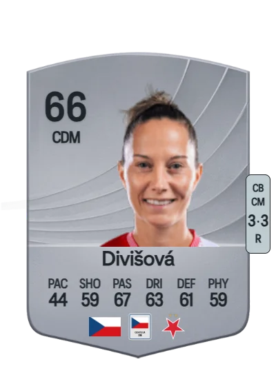 Petra Divišová card
