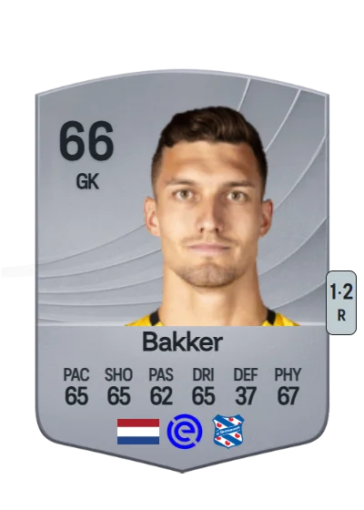 Nordin Bakker card