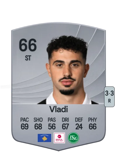 Shkelqim Vladi card