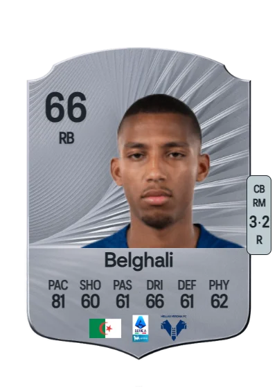 Rafik Belghali card