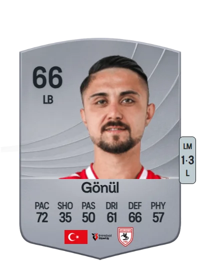 Soner Gönül card