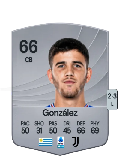 Facundo González card