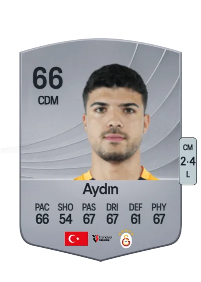 Eyüp Aydın card