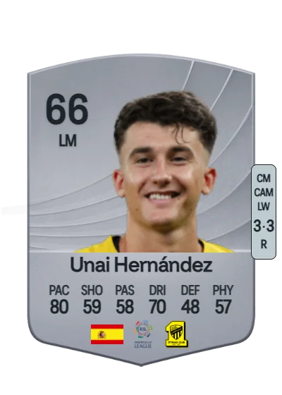 Unai Hernández Lorenzo card