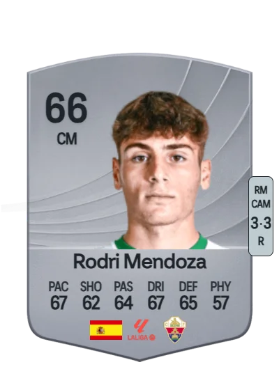 Rodrigo Mendoza Martinez card