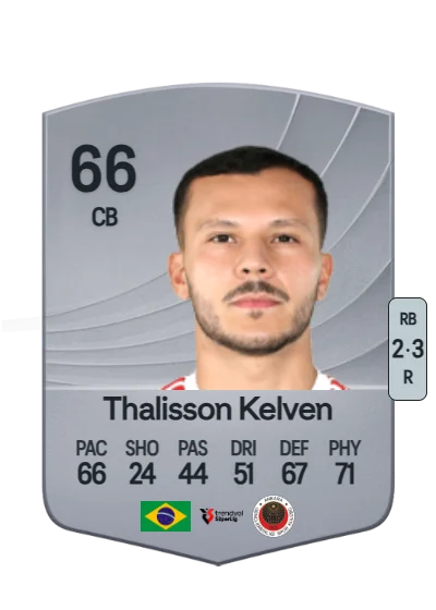 Thalisson Kelven da Silva card