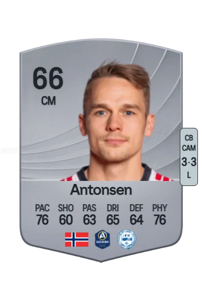 Kent-Are Antonsen card