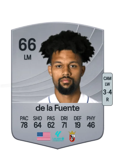 Konrad de la Fuente card