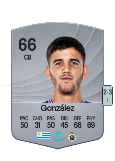 Facundo González card