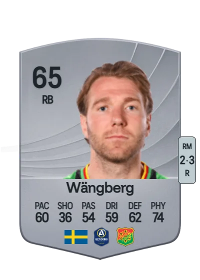 August Wängberg card