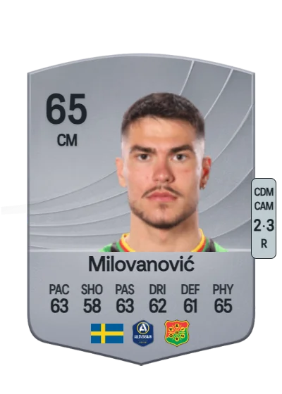 William Milovanović card
