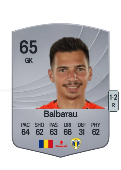 Raul Balbarau card