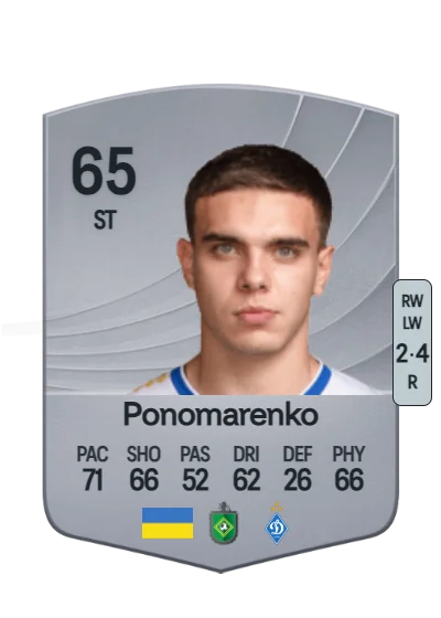Matviy Ponomarenko card