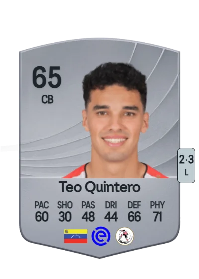 Teo Quintero León card