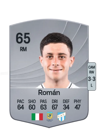 Lucas Román card