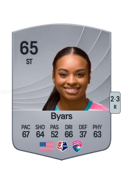Trinity Byars card