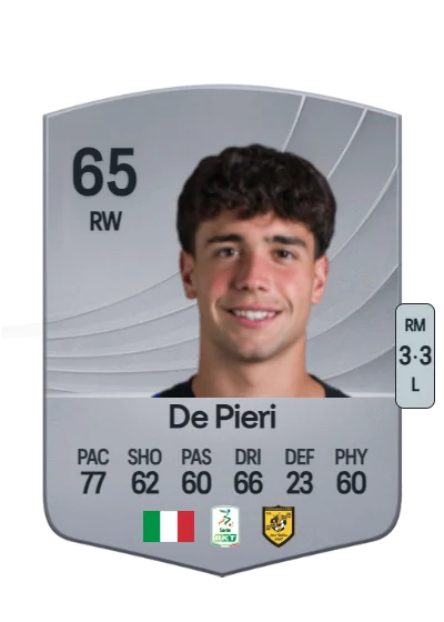 Giacomo De Pieri card