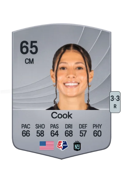 Sofia Cook card