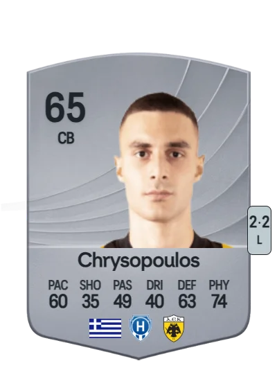 Konstantinos Chrysopoulos card