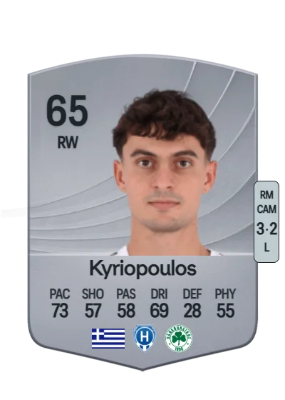 Georgios Kyriopoulos card