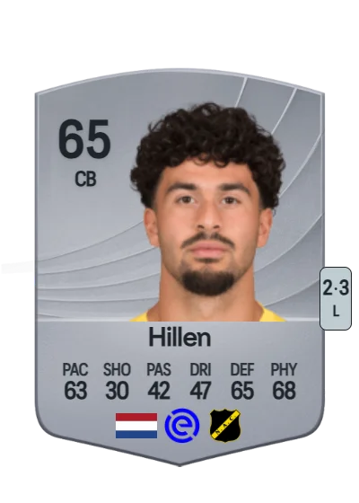 Rio Hillen card