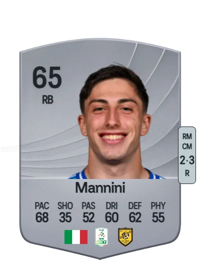 Mattia Mannini card