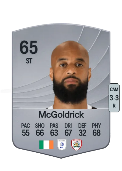 David McGoldrick card