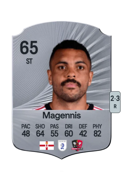 Josh Magennis card