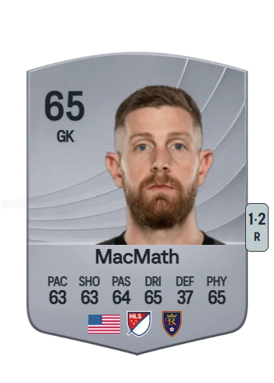 Zac MacMath card